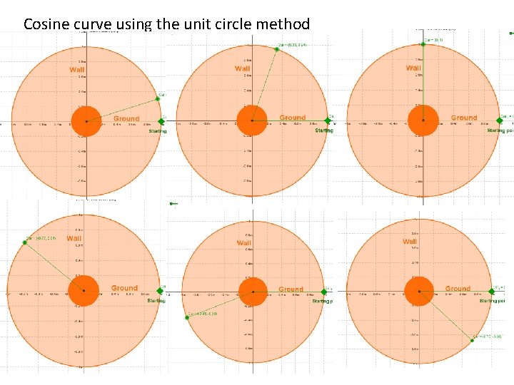 Cosine curve using the unit circle method 