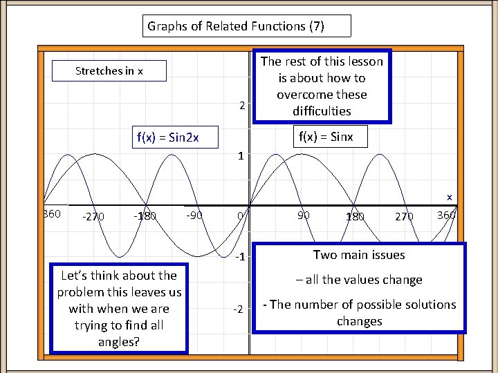 Graphs of Related Functions (7) y. The = f(x) rest of this lesson Stretches