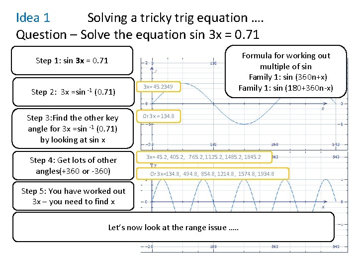 Idea 1 Solving a tricky trig equation …. Question – Solve the equation sin