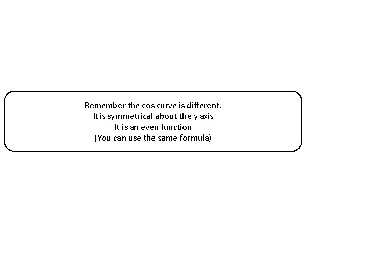 Remember the cos curve is different. It is symmetrical about the y axis It