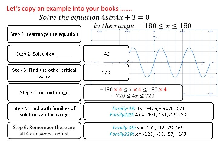 Step 1: rearrange the equation Step 2: Solve 4 x = ______ -49 Step