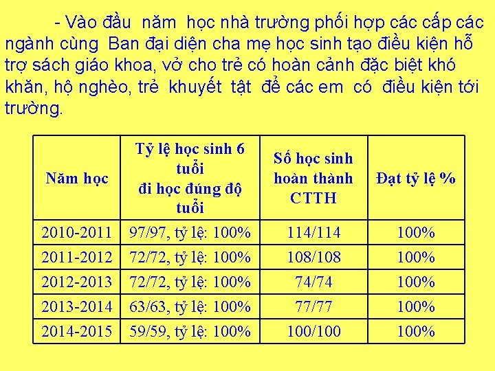 - Vào đầu năm học nhà trường phối hợp các cấp các ngành cùng