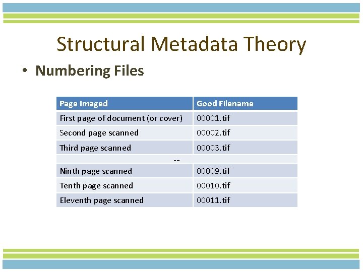 Structural Metadata Theory • Numbering Files Page Imaged Good Filename First page of document