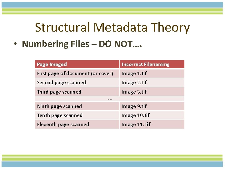 Structural Metadata Theory • Numbering Files – DO NOT…. Page Imaged Incorrect Filenaming First