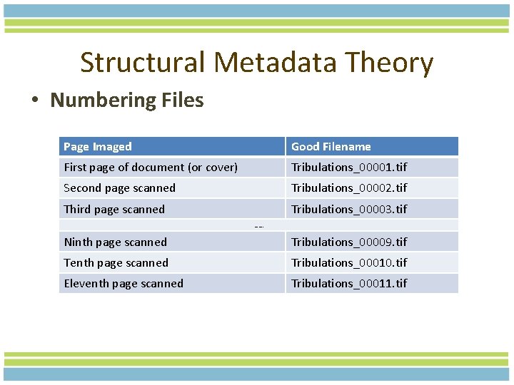 Structural Metadata Theory • Numbering Files Page Imaged Good Filename First page of document