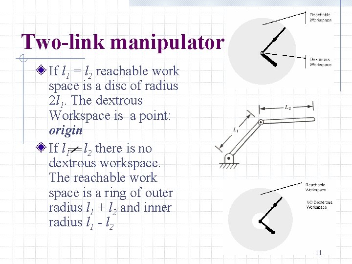 Two-link manipulator If l 1 = l 2 reachable work space is a disc