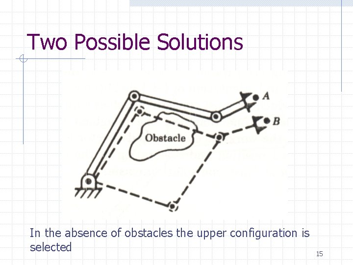Two Possible Solutions In the absence of obstacles the upper configuration is selected 15