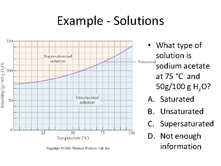 Example - Solutions • What type of solution is sodium acetate at 75 °C
