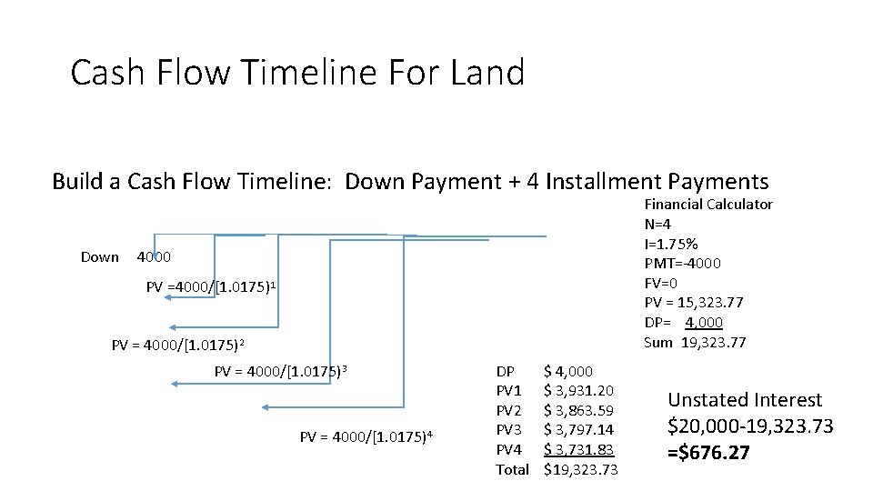 Cash Flow Timeline For Land Build a Cash Flow Timeline: Down Payment + 4