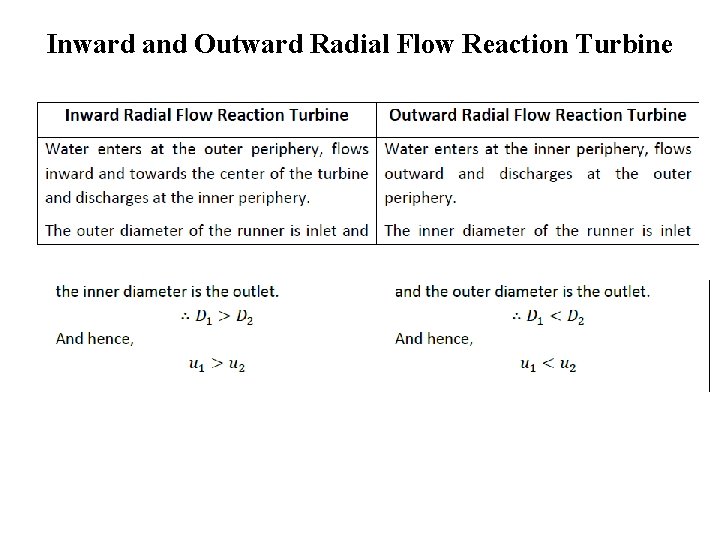 Inward and Outward Radial Flow Reaction Turbine Inward and Outward Radial Flow Reaction Turbine