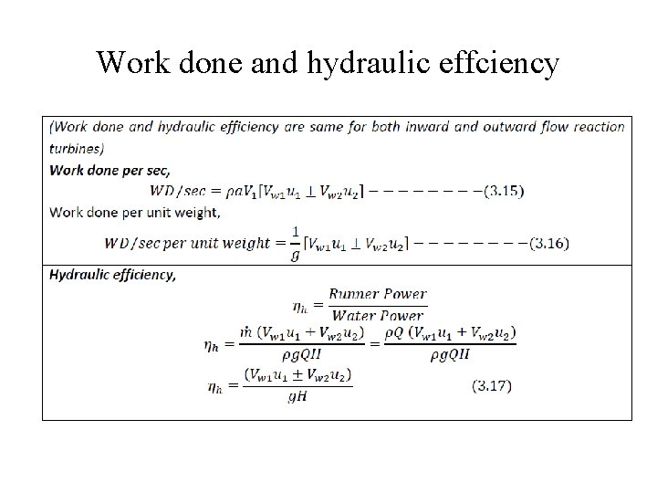 Work done and hydraulic effciency Work done and hydraulic effciency