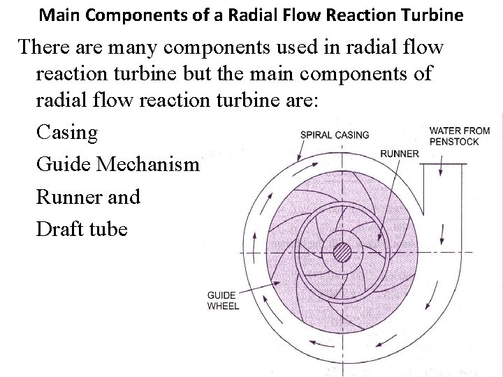Main Components of a Radial Flow Reaction Turbine There are many components used in Main Components of a Radial Flow Reaction Turbine There are many components used in