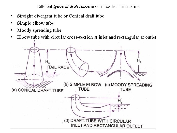 Different types of draft tubes used in reaction turbine are: • • Straight divergent Different types of draft tubes used in reaction turbine are: • • Straight divergent