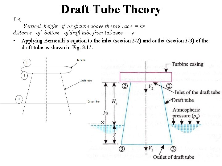 Draft Tube Theory Let, Vertical height of draft tube above the tail race = Draft Tube Theory Let, Vertical height of draft tube above the tail race =