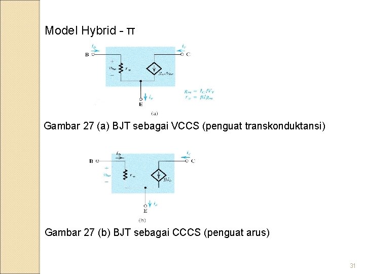Model Hybrid - π Gambar 27 (a) BJT sebagai VCCS (penguat transkonduktansi) Gambar 27