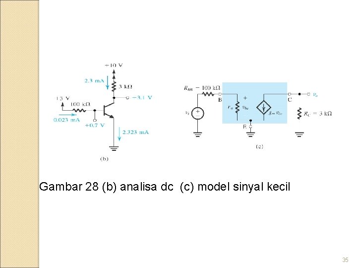 Gambar 28 (b) analisa dc (c) model sinyal kecil 35 