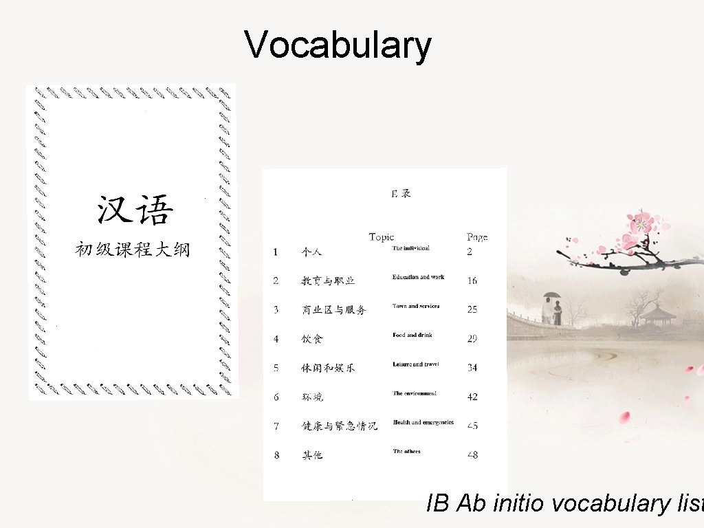 Vocabulary IB Ab initio vocabulary list 