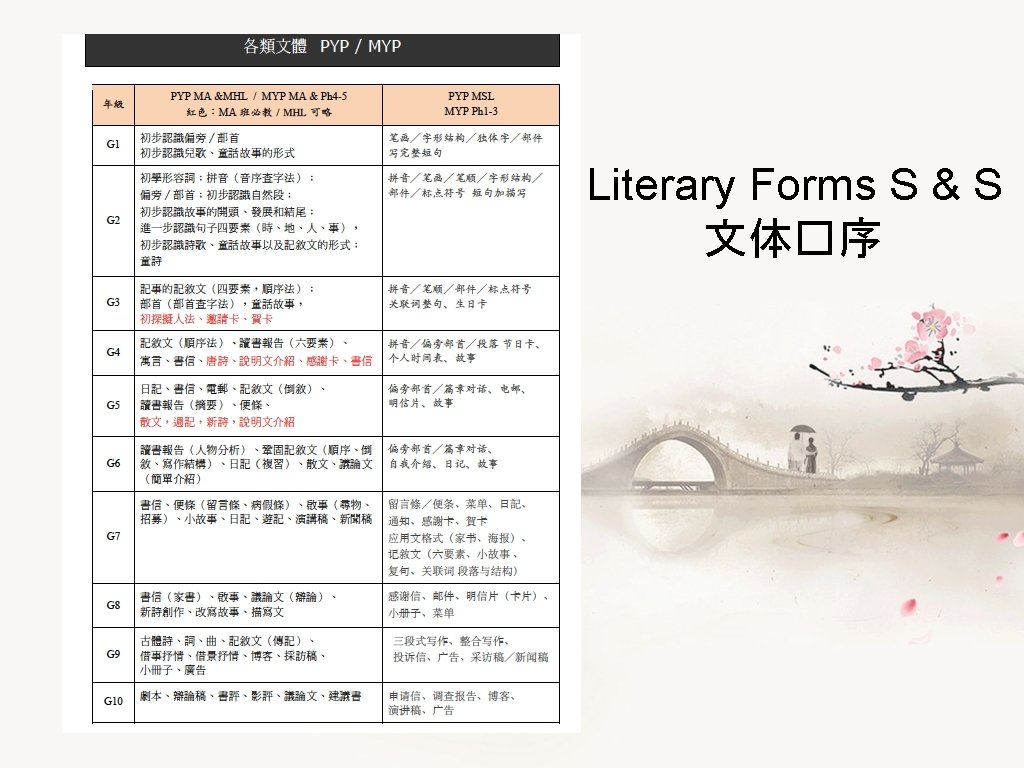 Literary Forms S & S 文体�序 