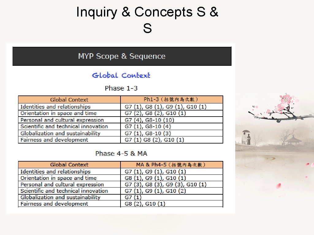 Inquiry & Concepts S & S 