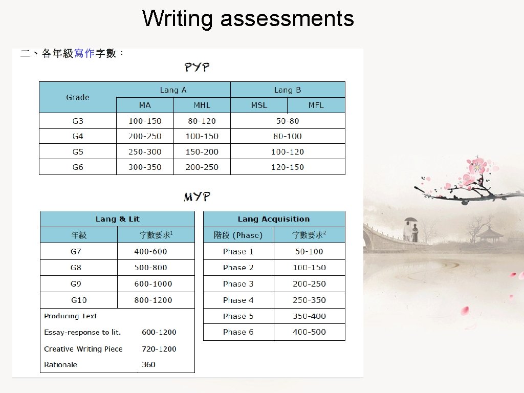 Writing assessments 