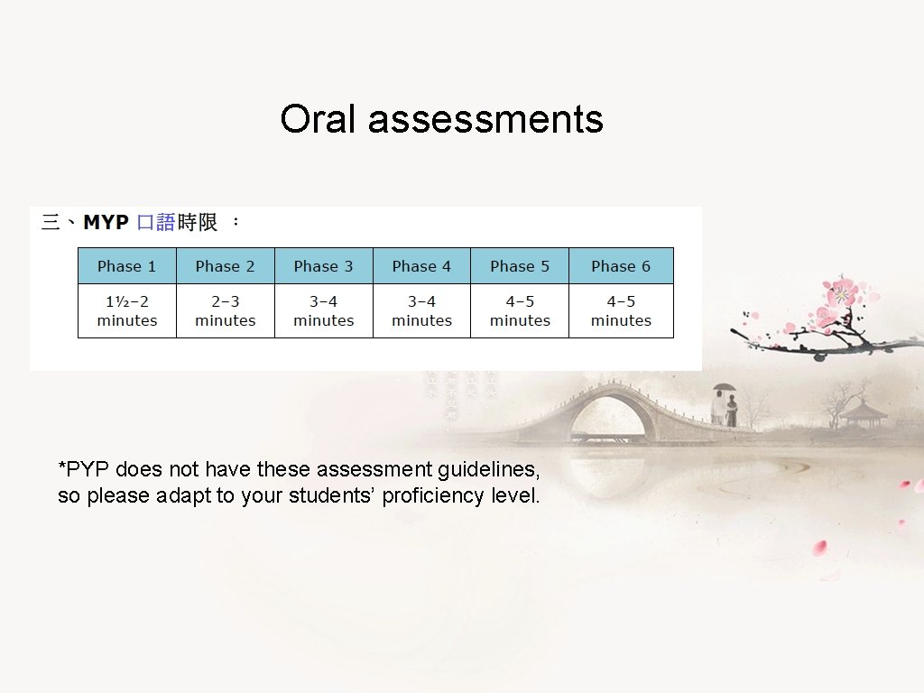 Oral assessments *PYP does not have these assessment guidelines, so please adapt to your