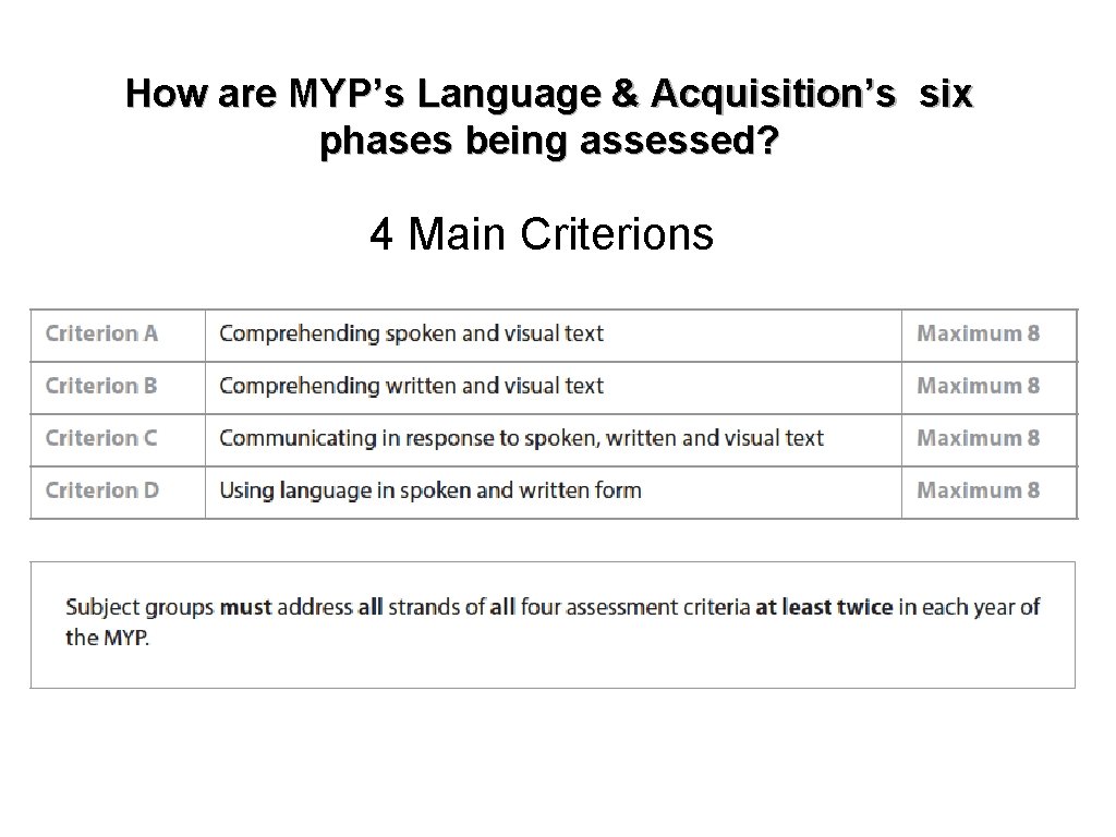 How are MYP’s Language & Acquisition’s six phases being assessed? 4 Main Criterions 