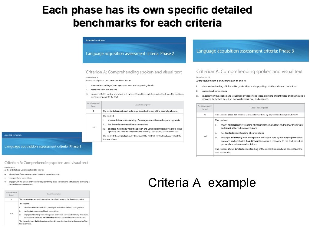 Each phase has its own specific detailed benchmarks for each criteria Criteria A example