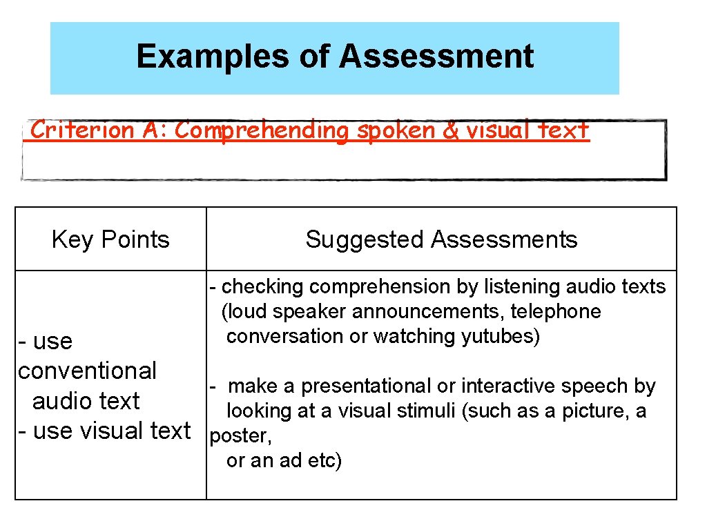 Examples of Assessment Criterion A: Comprehending spoken & visual text Key Points Suggested Assessments