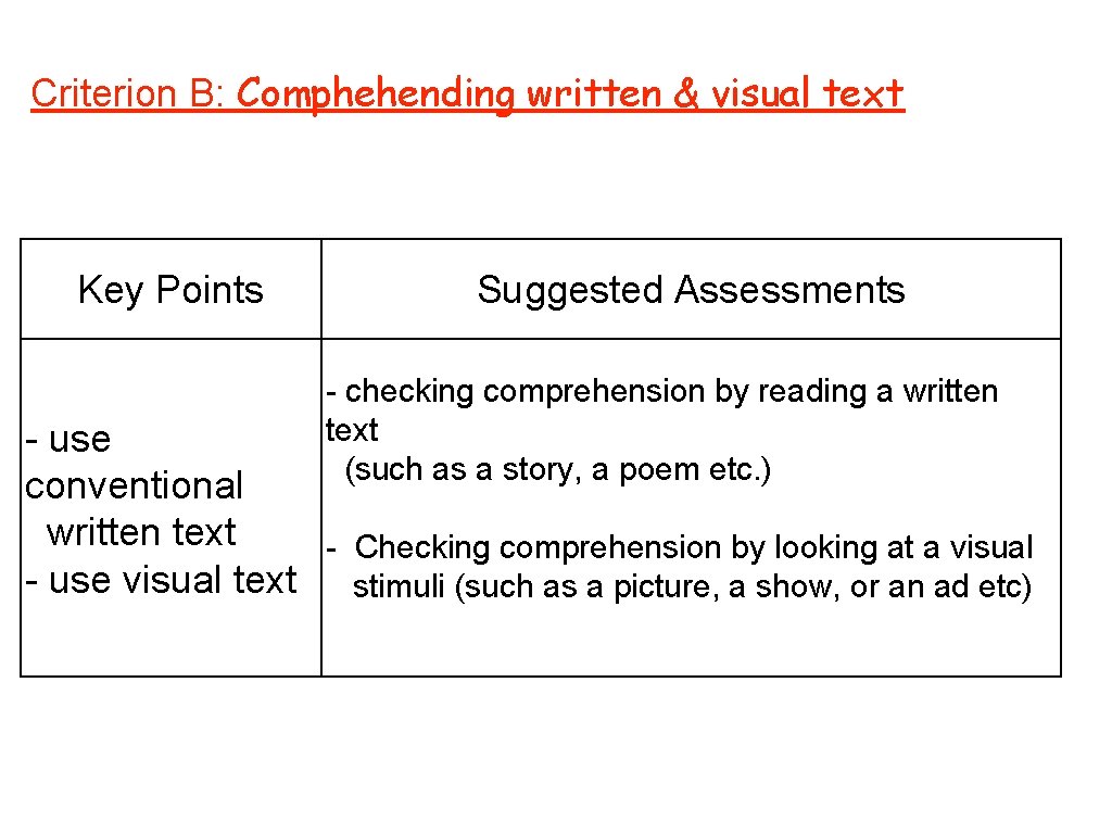 Criterion B: Comphehending written & visual text Key Points Suggested Assessments - checking comprehension