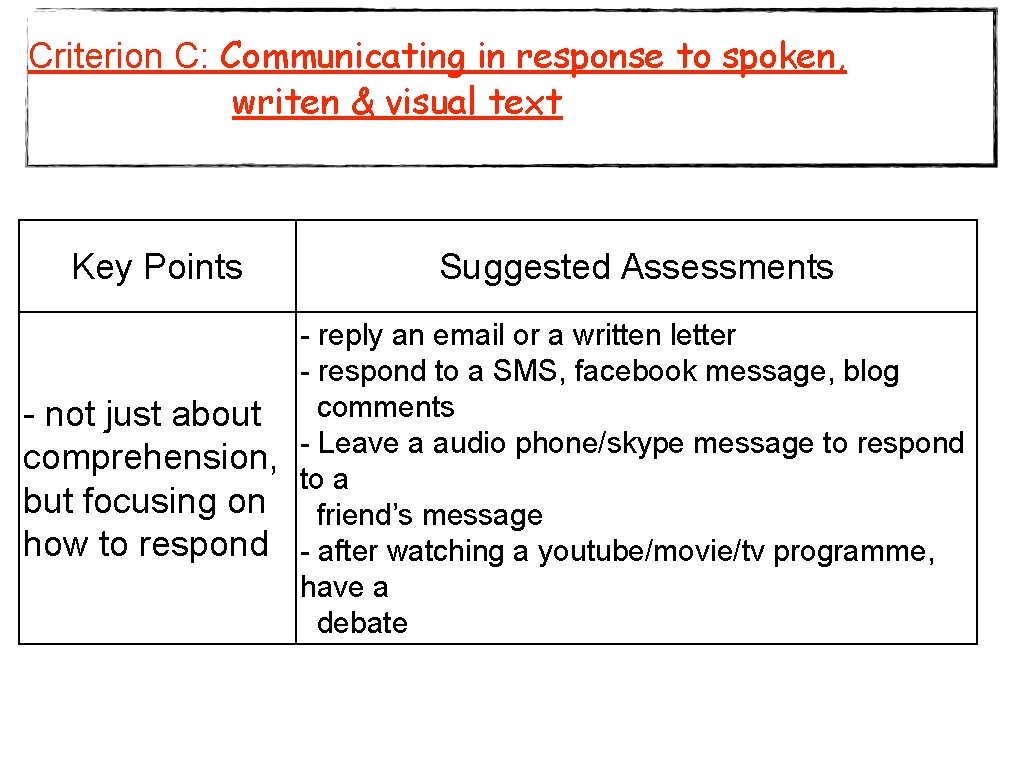 Criterion C: Communicating in response to spoken, writen & visual text Key Points Suggested