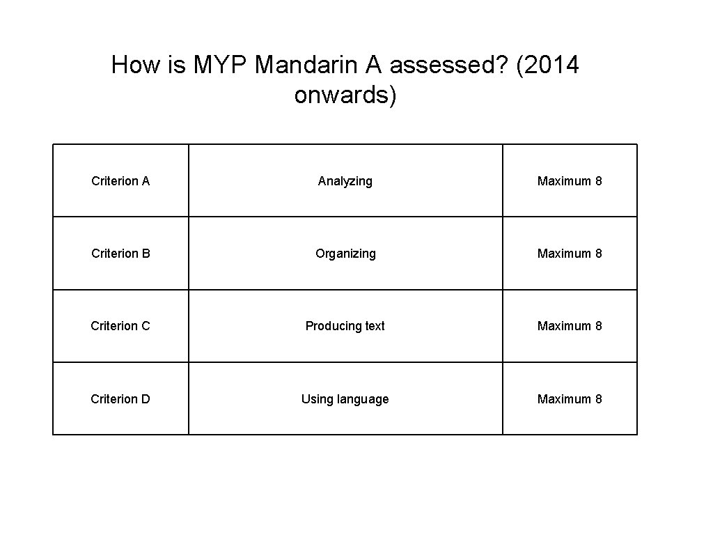 How is MYP Mandarin A assessed? (2014 onwards) Criterion A Analyzing Maximum 8 Criterion