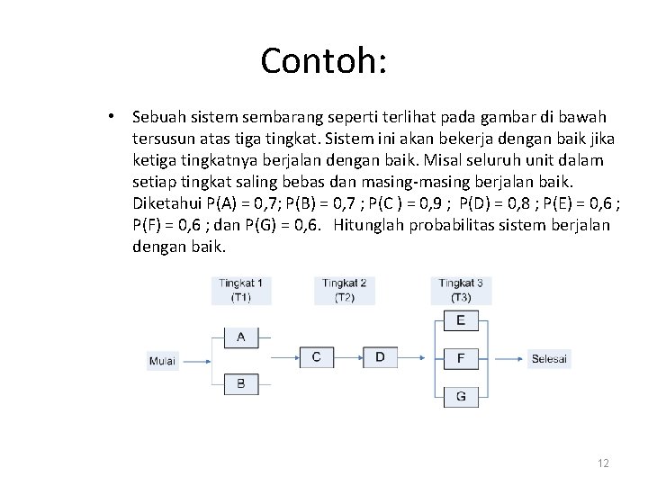 Contoh: • Sebuah sistem sembarang seperti terlihat pada gambar di bawah tersusun atas tiga Contoh: • Sebuah sistem sembarang seperti terlihat pada gambar di bawah tersusun atas tiga