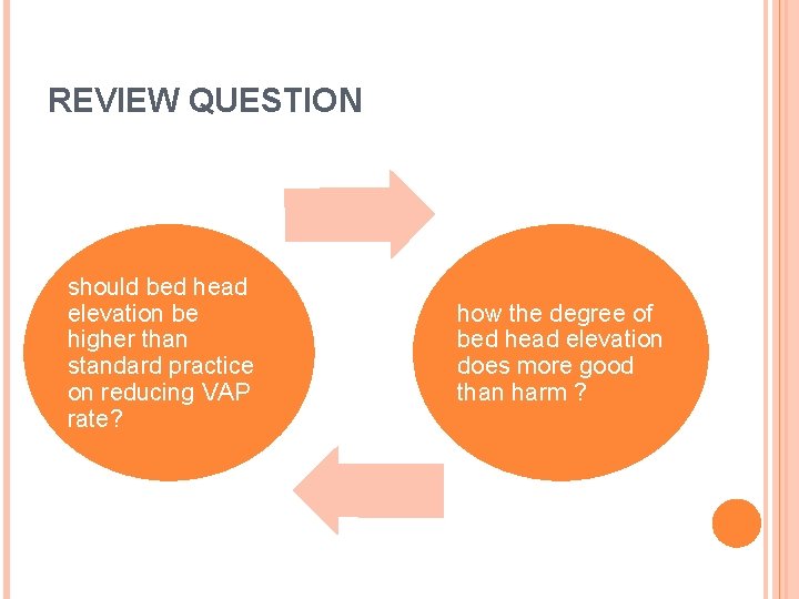 REVIEW QUESTION should bed head elevation be higher than standard practice on reducing VAP