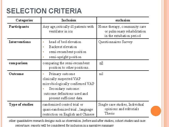 SELECTION CRITERIA Categories Inclusion exclusion Participants Any age, critically ill patients with ventilator in