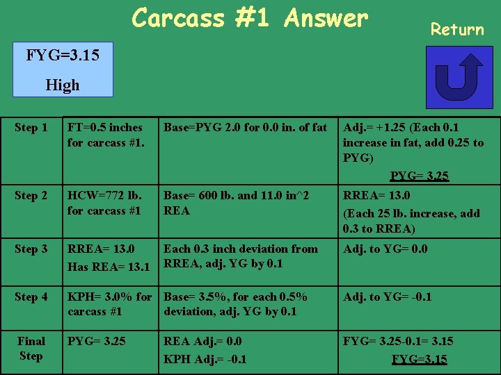 Carcass #1 Answer Return FYG=3. 15 High Step 1 FT=0. 5 inches for carcass