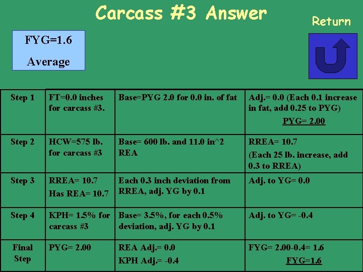 Carcass #3 Answer Return FYG=1. 6 Average Step 1 FT=0. 0 inches for carcass