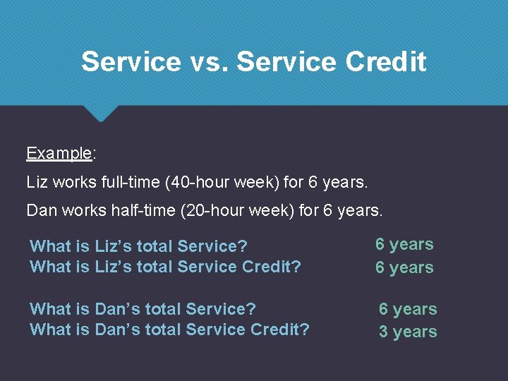 Service vs. Service Credit Example: Liz works full-time (40 -hour week) for 6 years.