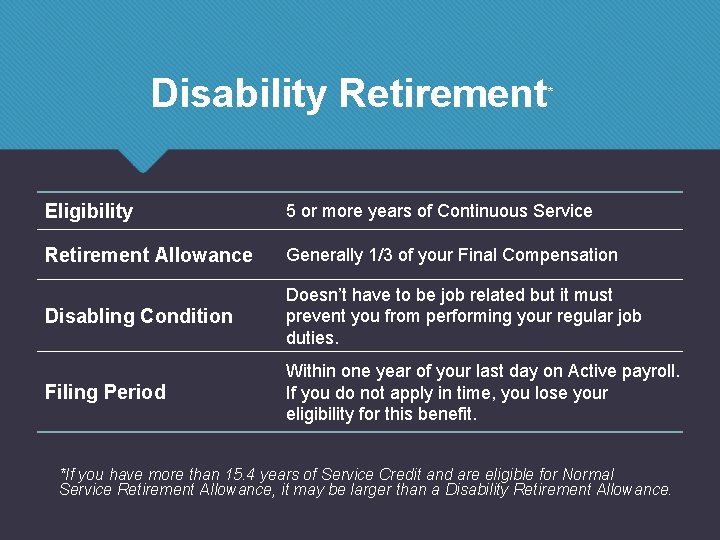 Disability Retirement * Eligibility 5 or more years of Continuous Service Retirement Allowance Generally