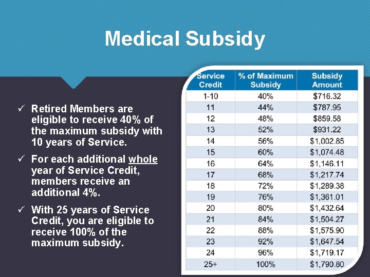 Medical Subsidy ü Retired Members are eligible to receive 40% of the maximum subsidy