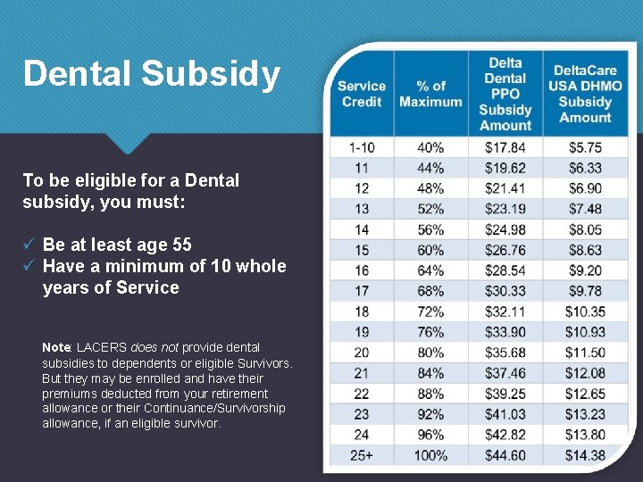 Dental Subsidy To be eligible for a Dental subsidy, you must: ü Be at