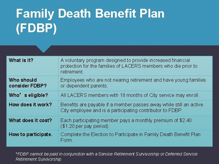 Family Death Benefit Plan (FDBP) What is it? A voluntary program designed to provide