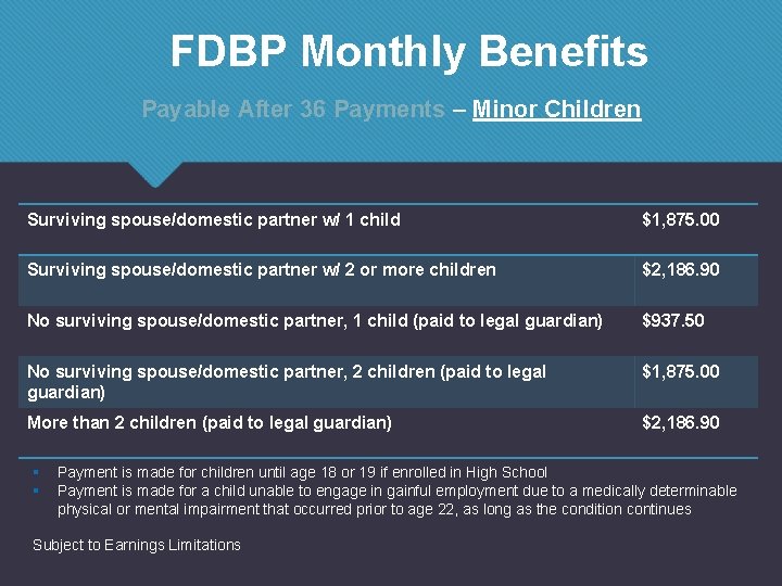 FDBP Monthly Benefits Payable After 36 Payments – Minor Children Surviving spouse/domestic partner w/