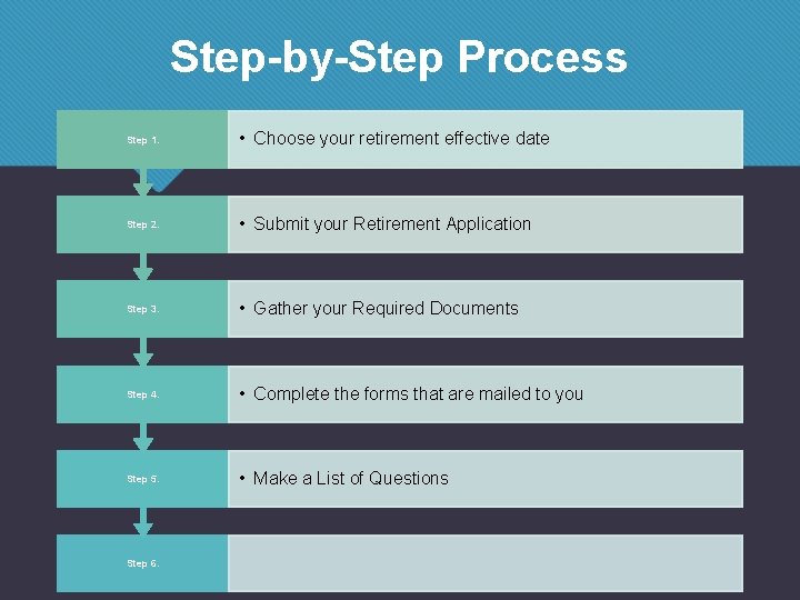 Step-by-Step Process Step 1. • Choose your retirement effective date Step 2. • Submit
