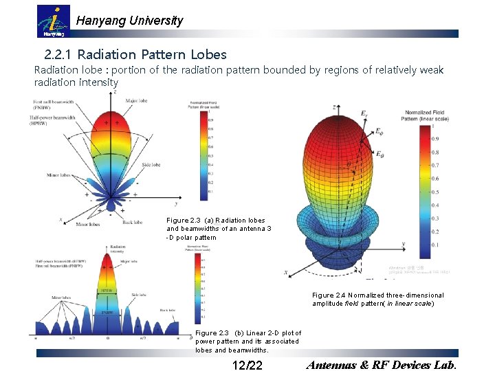 Hanyang University 2. 2. 1 Radiation Pattern Lobes Radiation lobe : portion of the