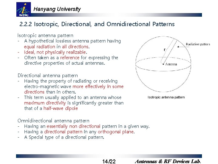 Hanyang University 2. 2. 2 Isotropic, Directional, and Omnidirectional Patterns Isotropic antenna pattern -