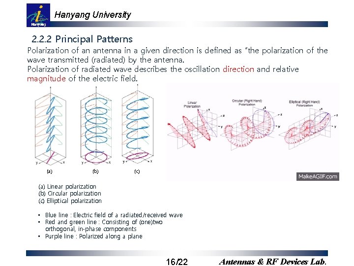 Hanyang University 2. 2. 2 Principal Patterns Polarization of an antenna in a given
