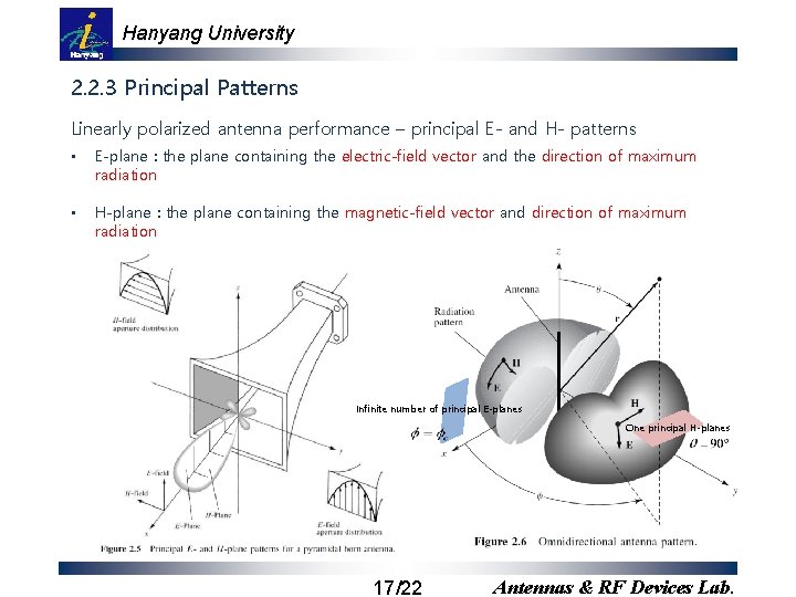 Hanyang University 2. 2. 3 Principal Patterns Linearly polarized antenna performance – principal E-