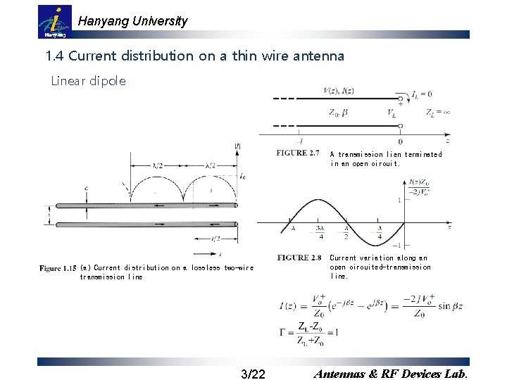 Hanyang University 1. 4 Current distribution on a thin wire antenna Linear dipole A