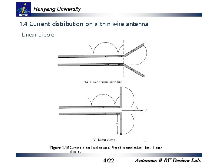 Hanyang University 1. 4 Current distribution on a thin wire antenna Linear dipole Current