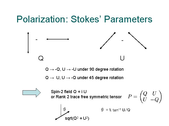 Polarization: Stokes’ Parameters - Q U Q → -Q, U → -U under 90